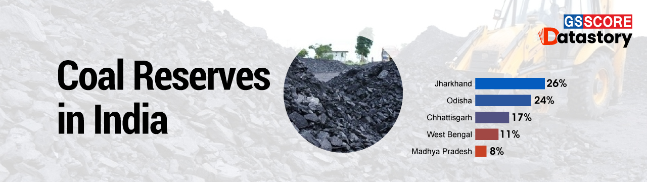 DATA STORY Coal Reserves In India GS SCORE