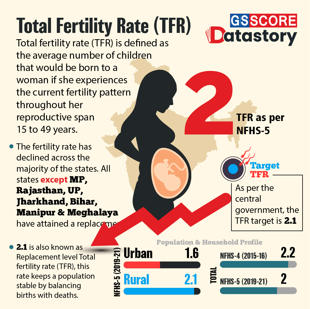Data Story Total Fertility Rate TFR GS SCORE