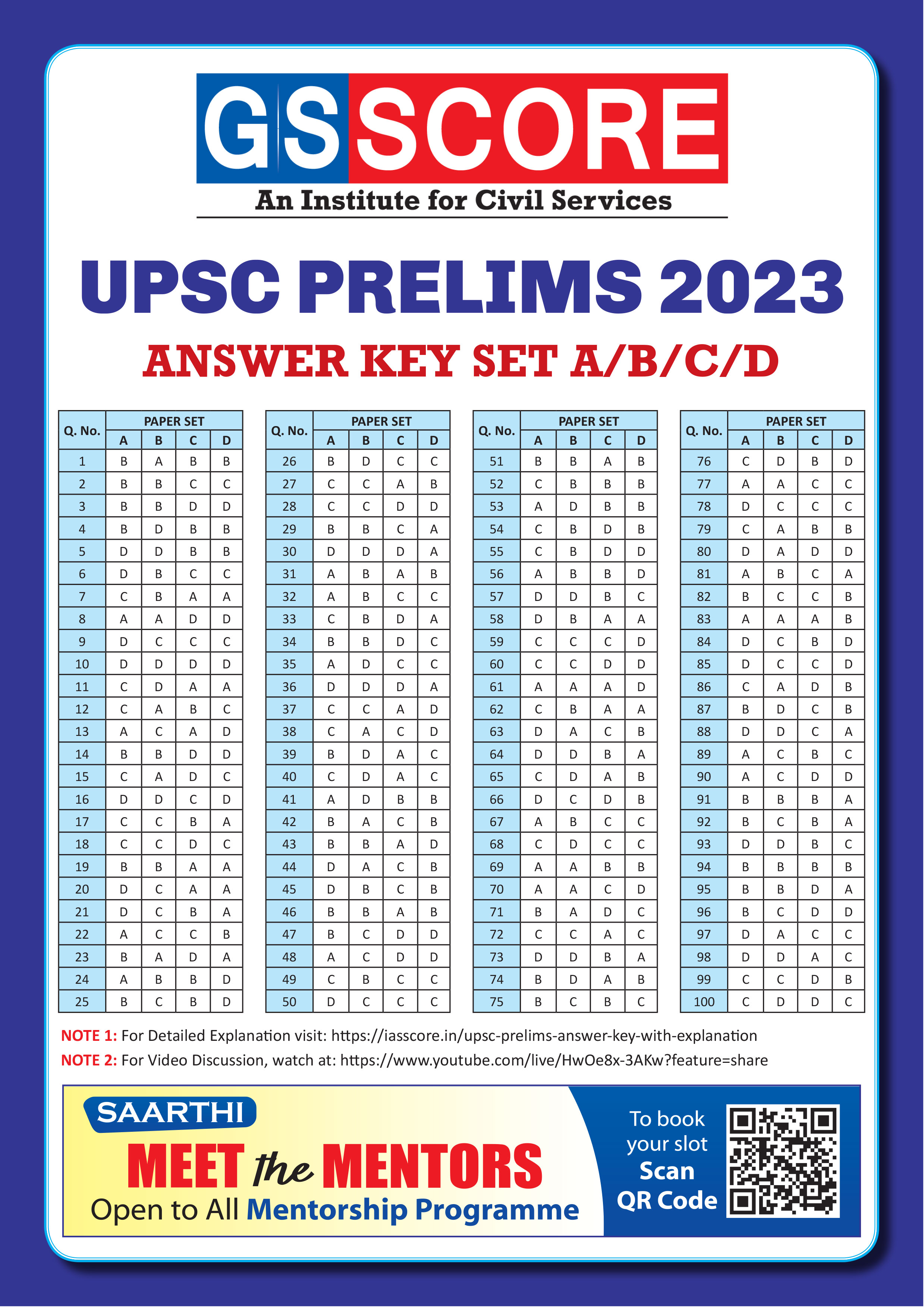 Download UPSC Prelims 2023 Answer Key