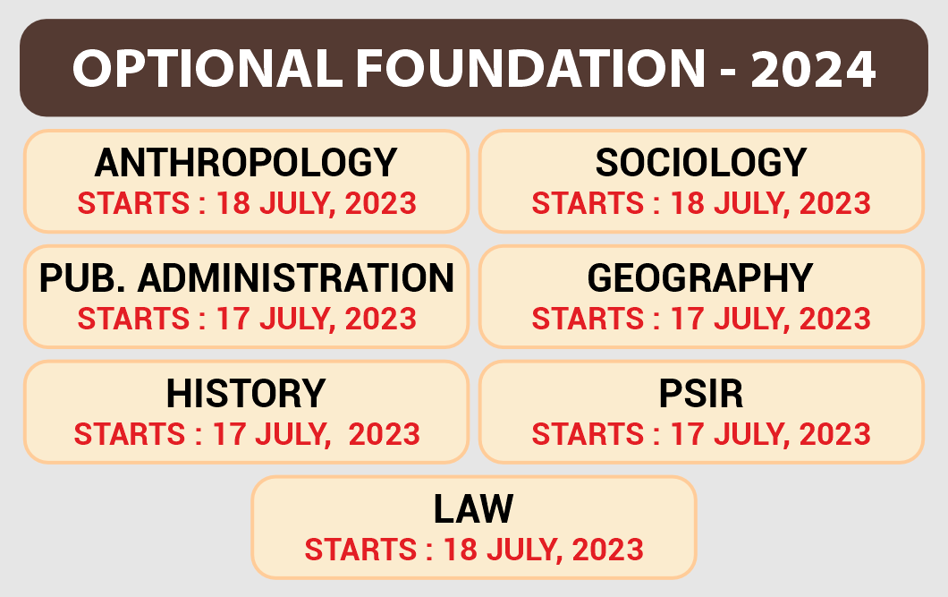 UPSC IAS Mains Sociology Optional Syllabus - GS SCORE