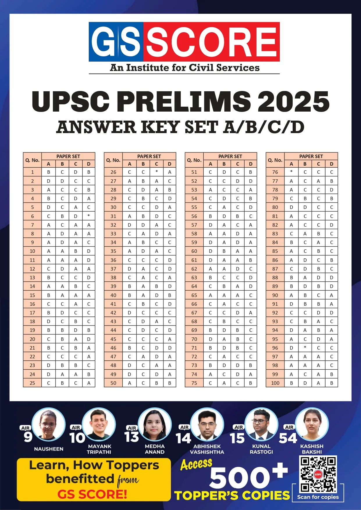 UPSC Prelims 2025 Answer Key