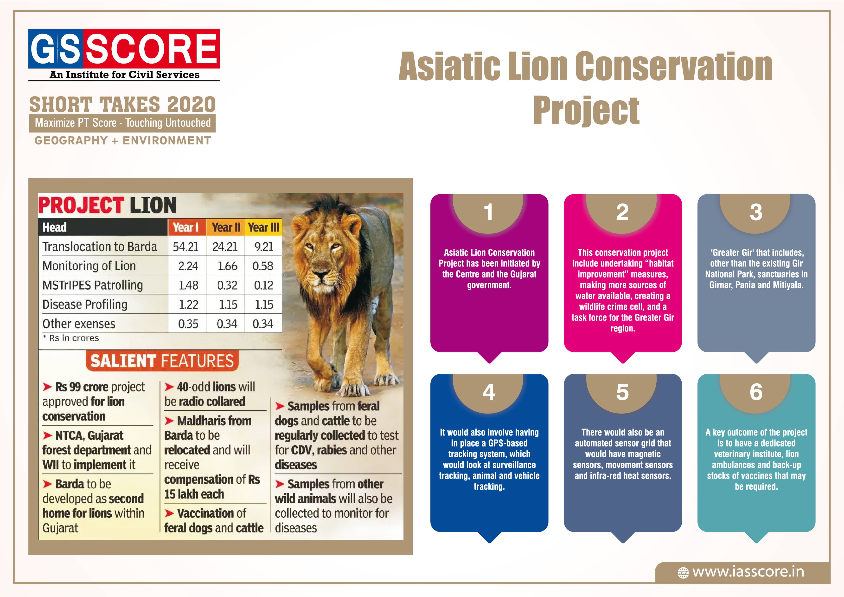 GS Score Target PT in 100 Days: Day 33, Environment , Aquatic life ...