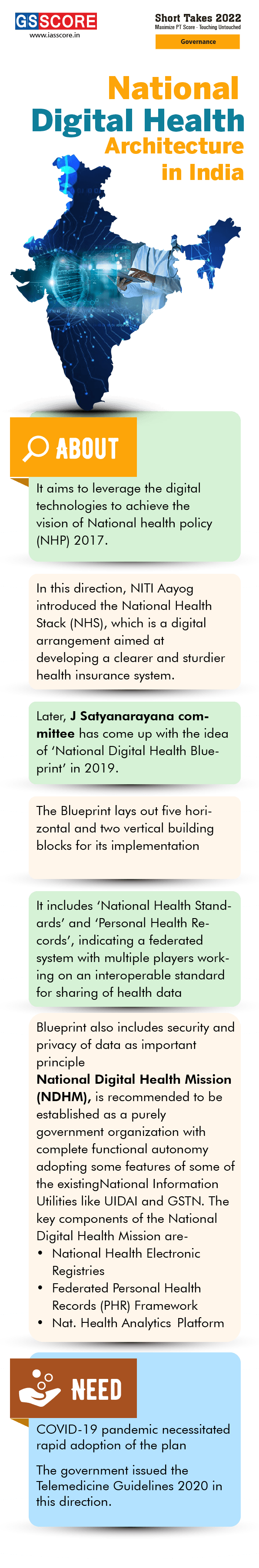 National Digital Health Architecture in India