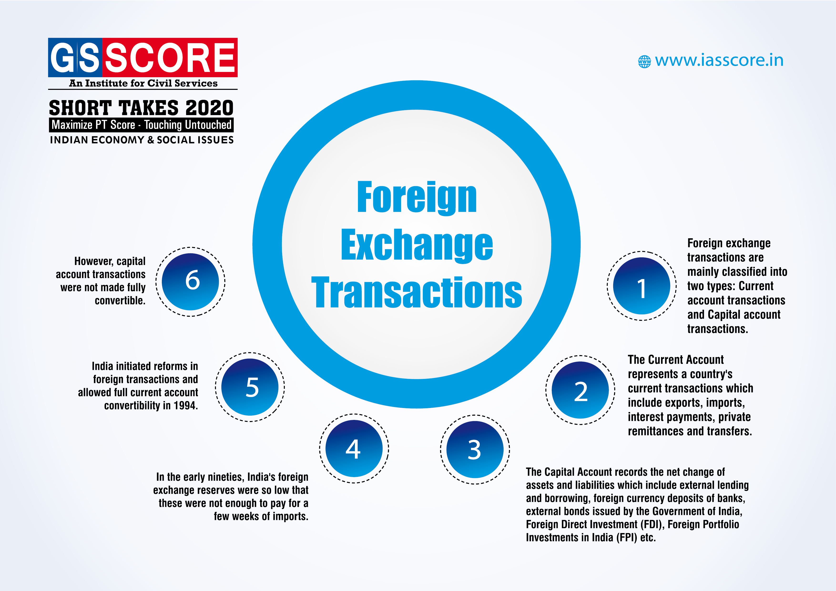 forex transactions