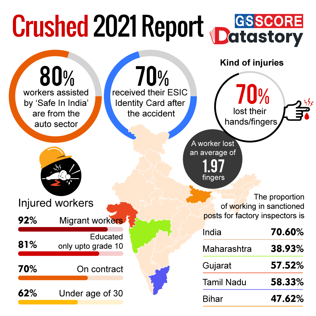 Data Story : CRUSHED 2021 Report