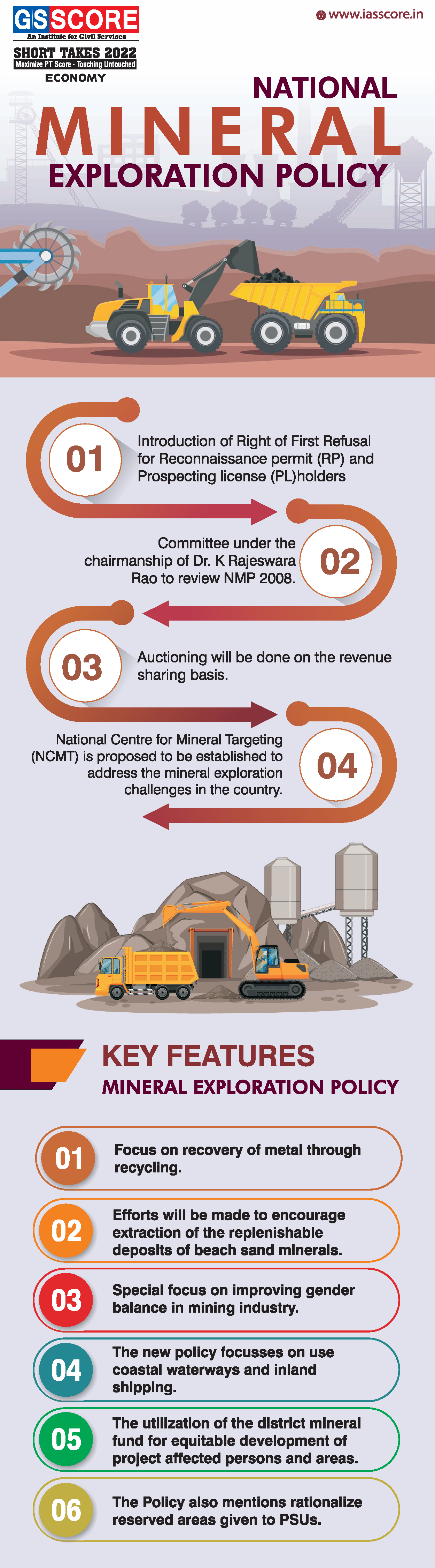 National Mineral Exploration Policy