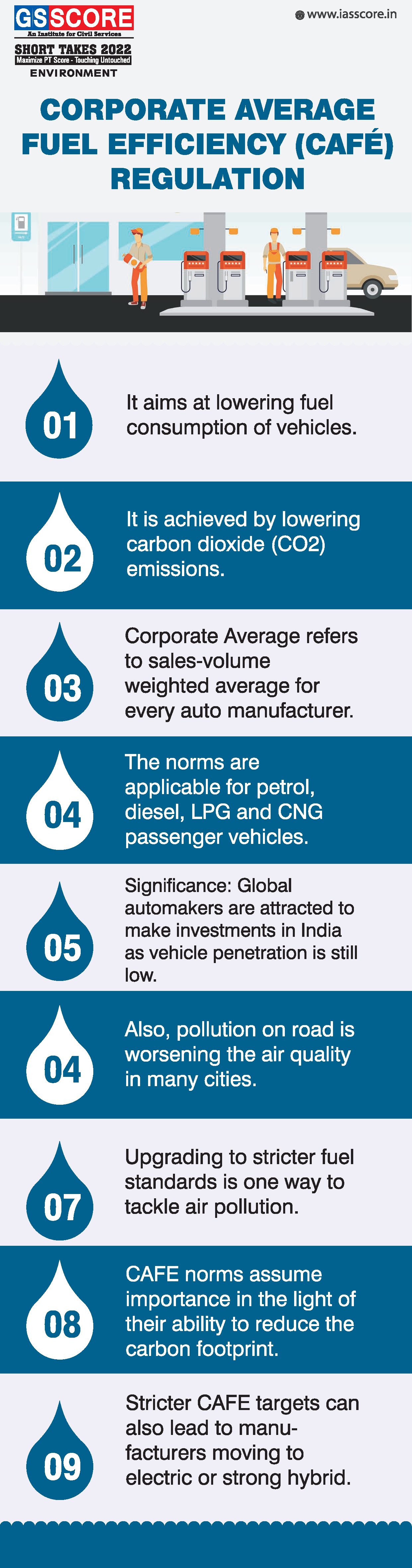 Corporate Average Fuel Economy (CAFE) Regulations