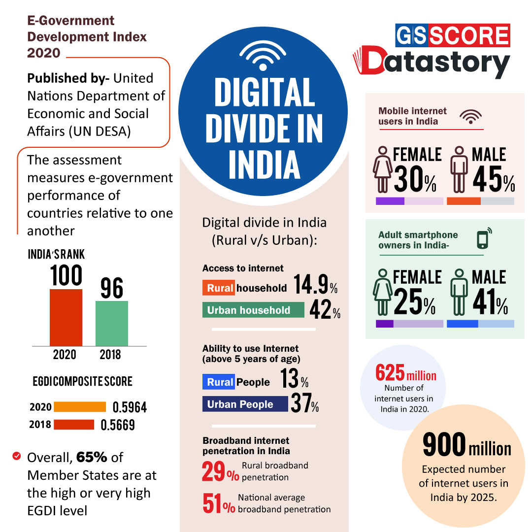 DATA STORY : Digital Divide In India