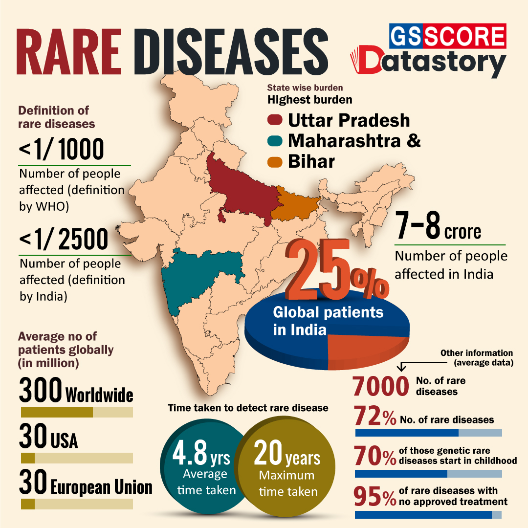 DATA STORY : Rare Diseases