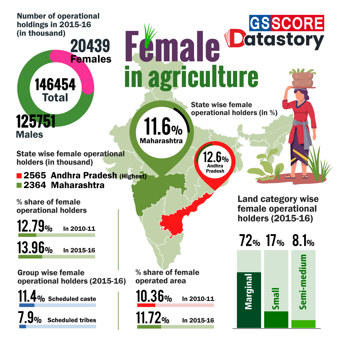 DATA STORY : Female In Agriculture