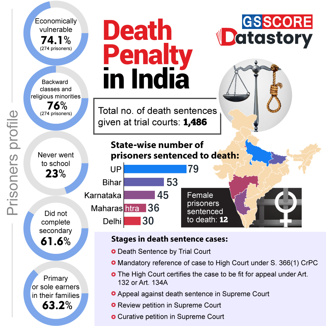 DATA STORY : Death Penalty in India