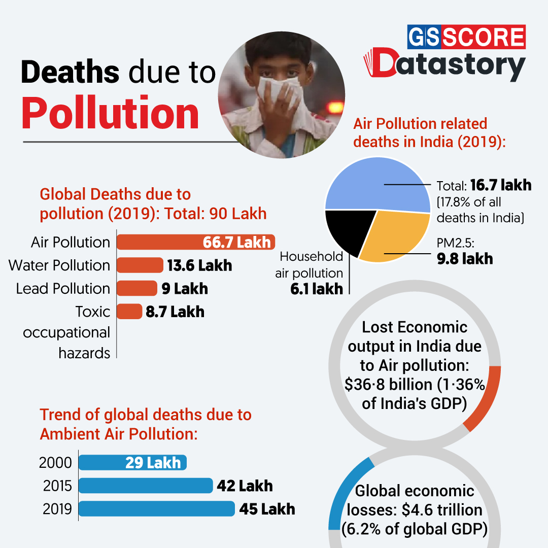DATA STORY : Deaths due to pollution