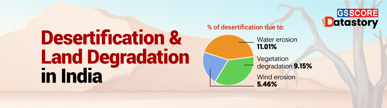 case study on desertification in india