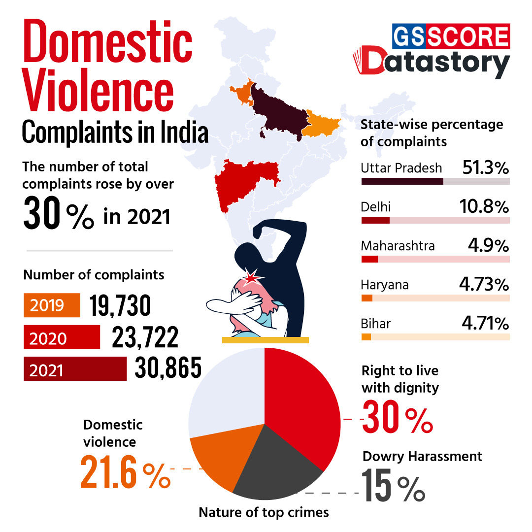 Data Story : Domestic Violence Complaints In India