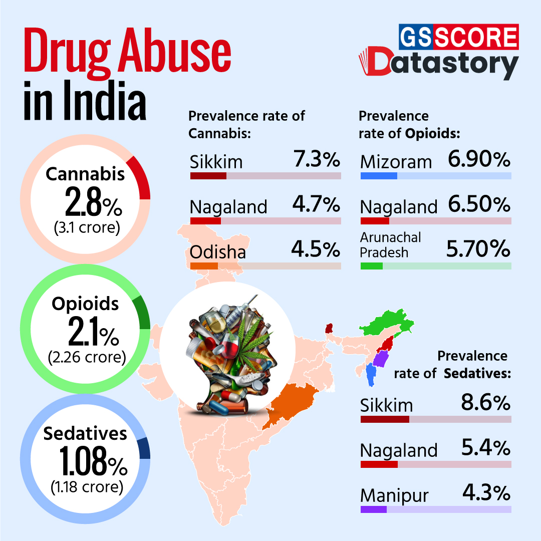 Data Story : Drug Abuse in India