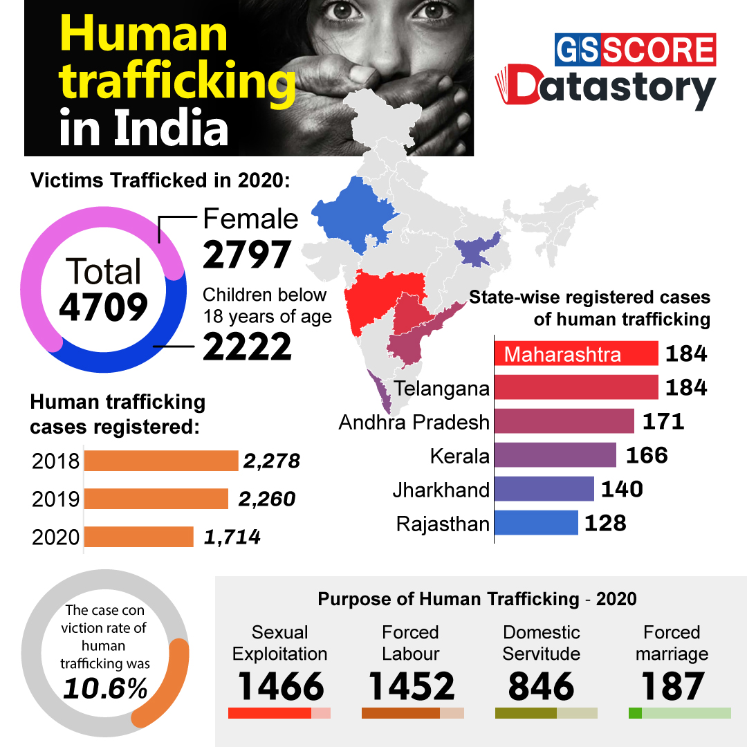 DATA STORY: Human trafficking in India