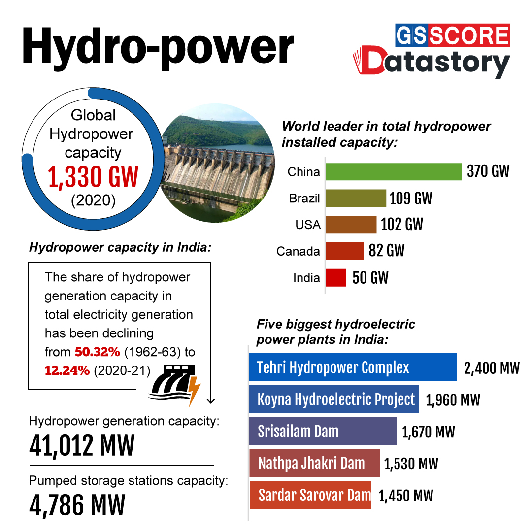 DATA STORY : Hydro-Power