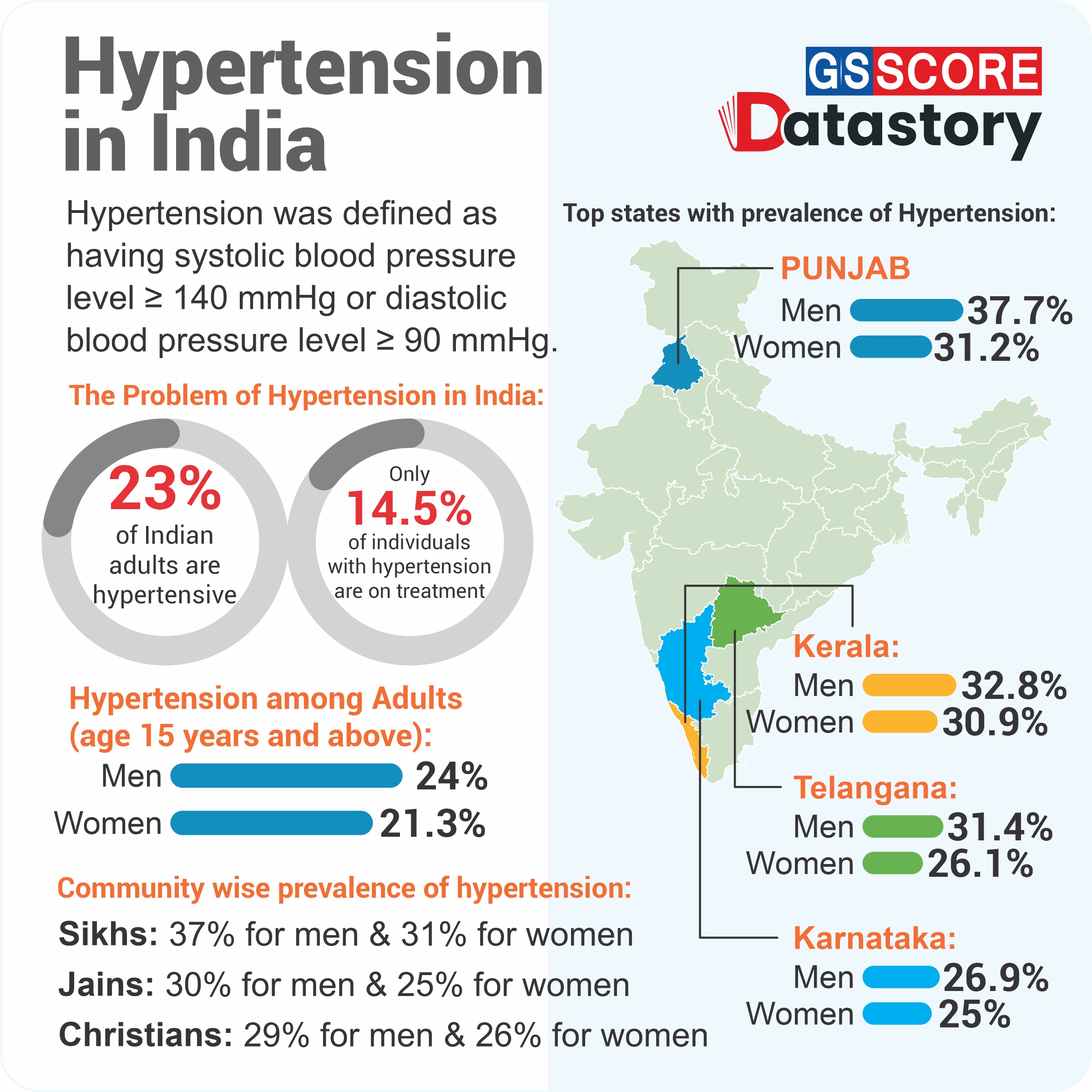 DATA STORY : Hypertension in India