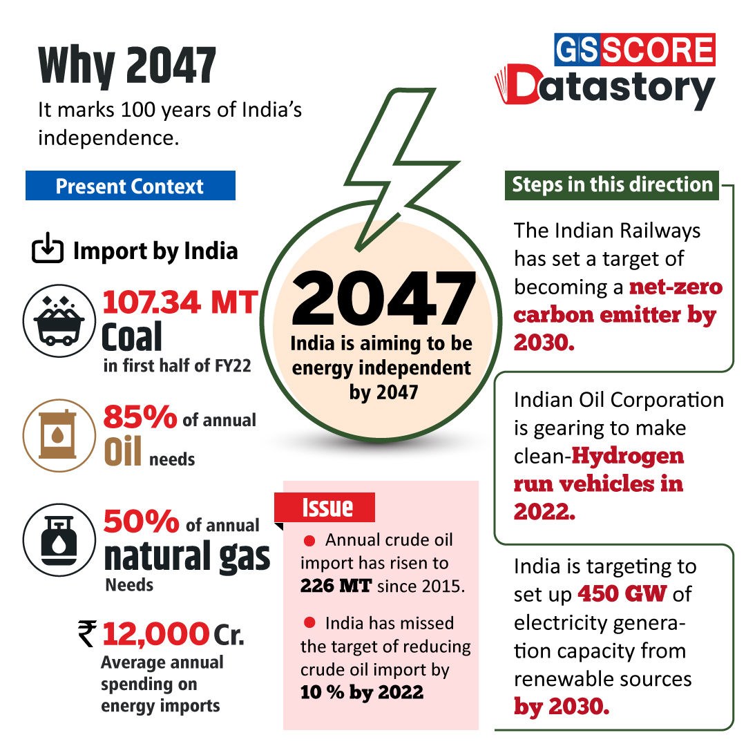 Data Story : India Is Aiming To Be Energy Independent By 2047