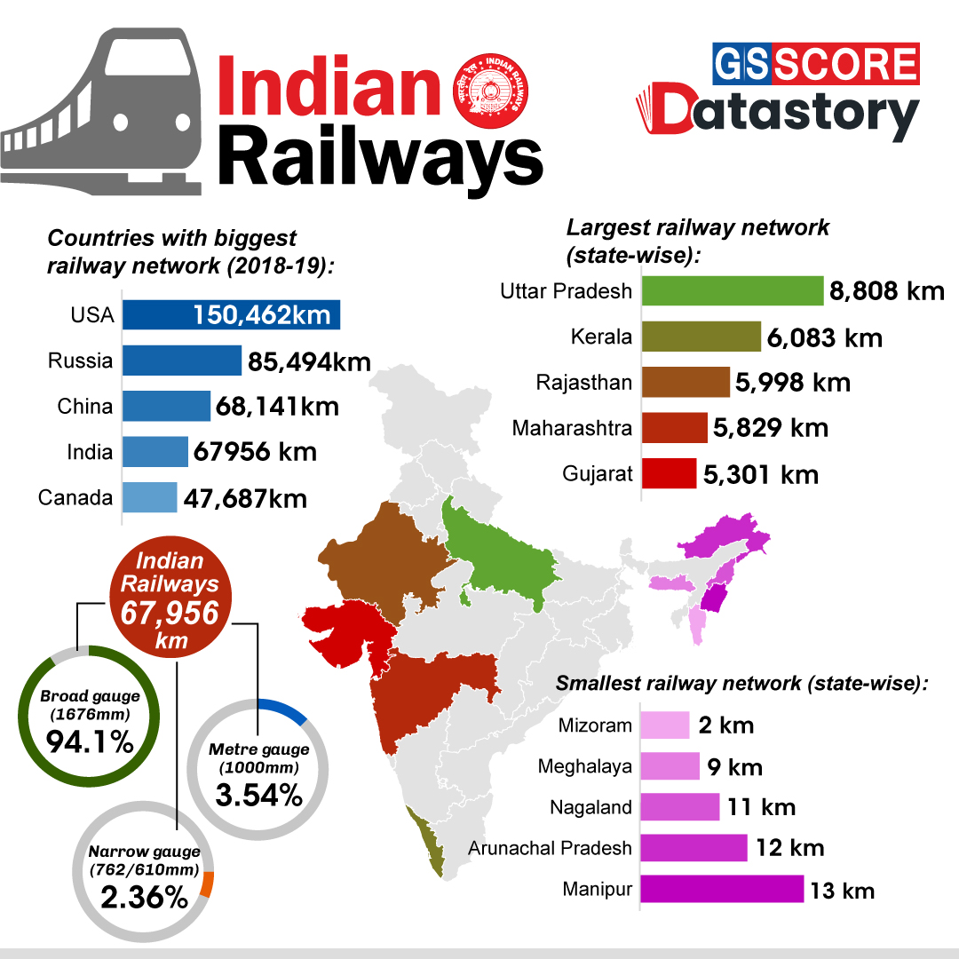 DATA STORY : Indian Railways