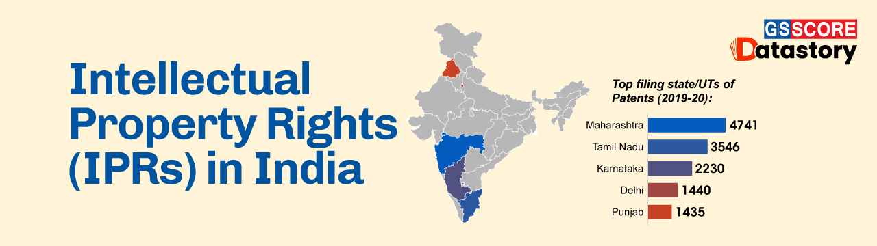 DATA STORY Intellectual Property Rights IPRs In India GS SCORE   Intellectual Property Rights (IPRs) In India W 