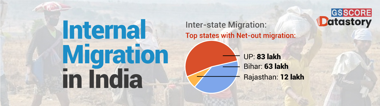 data-story-internal-migration-in-india-gs-score