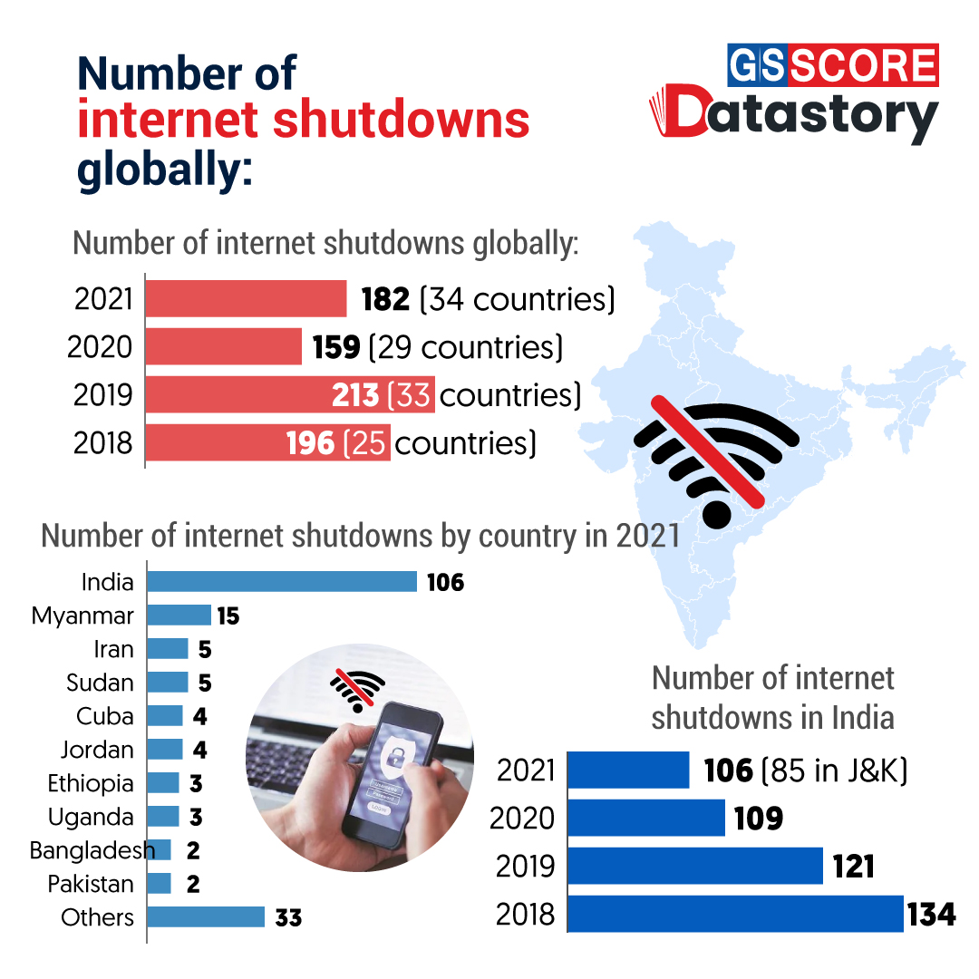 DATA STORY : Internet shutdown in India