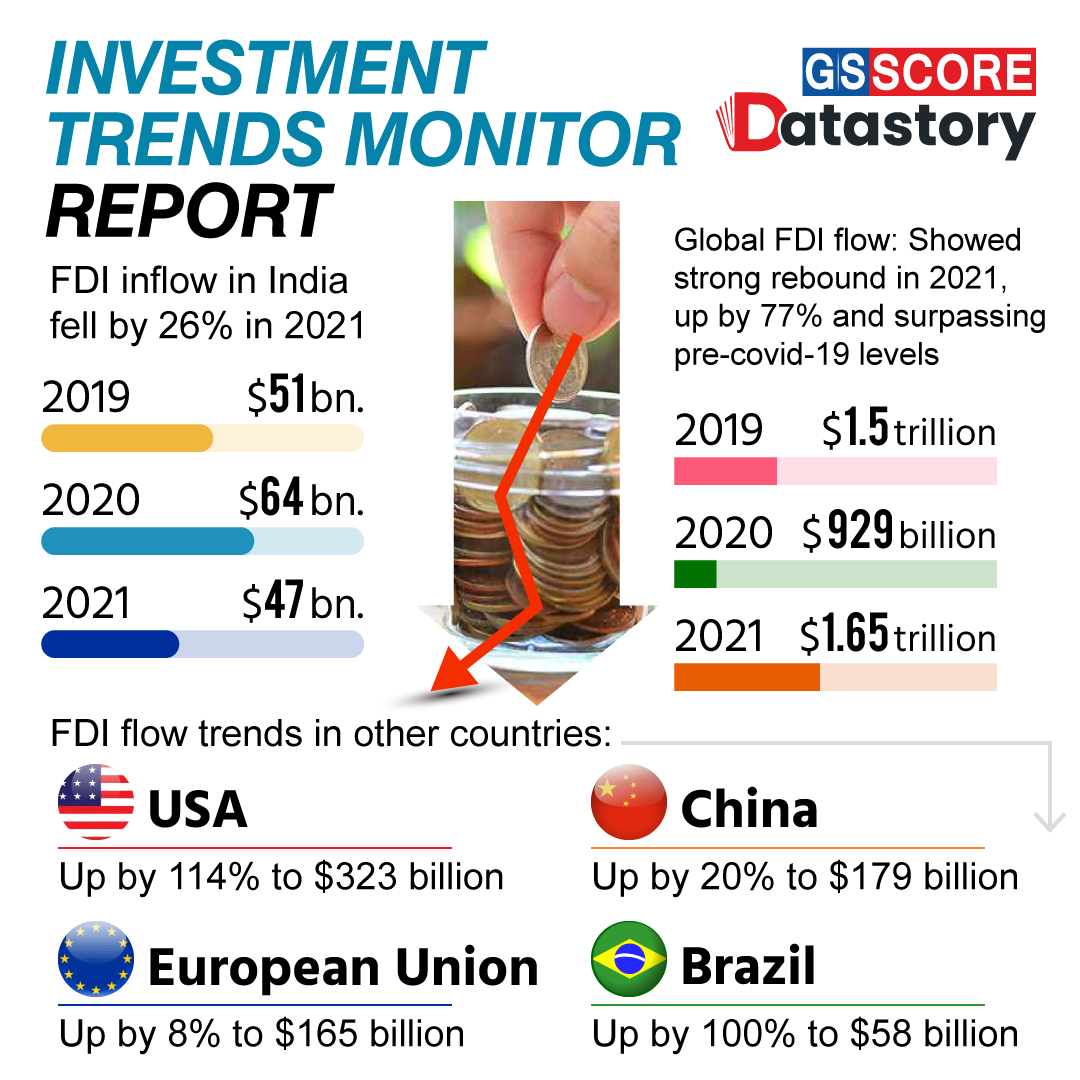 Data Story : “Investment Trends Monitor” Report