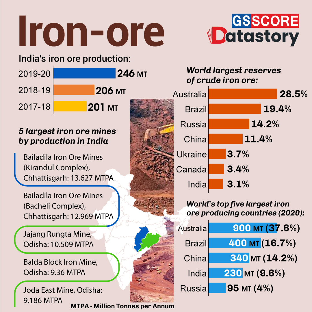 DATA STORY: Iron-ore