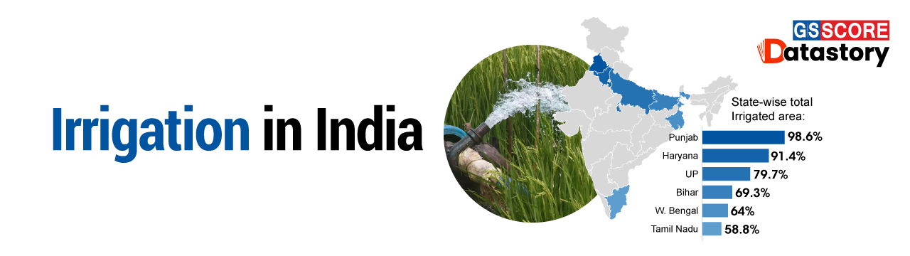 data-story-irrigation-in-india-gs-score