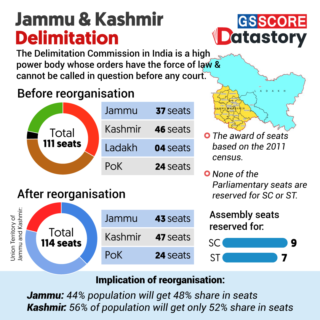 DATA STORY : Jammu & Kashmir Delimitation