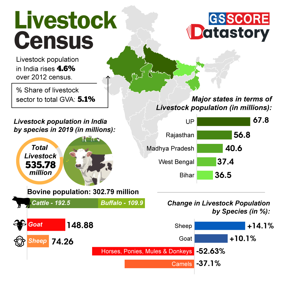 DATA STORY : Livestock Census