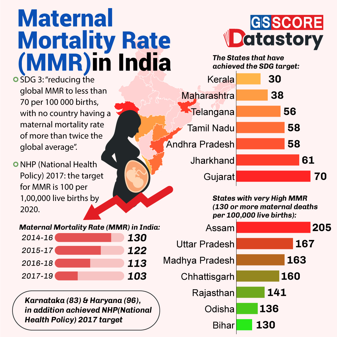 DATA STORY: Maternal Mortality Rate (MMR) in India