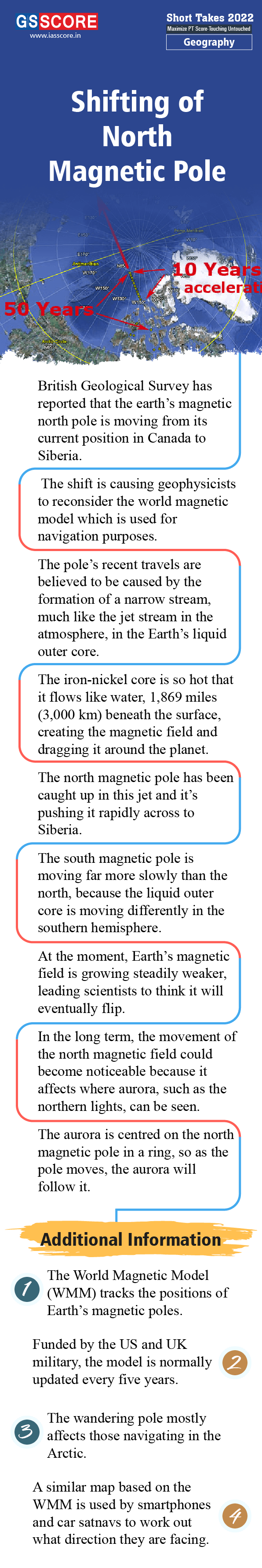 Shifting of North Magnetic Pole