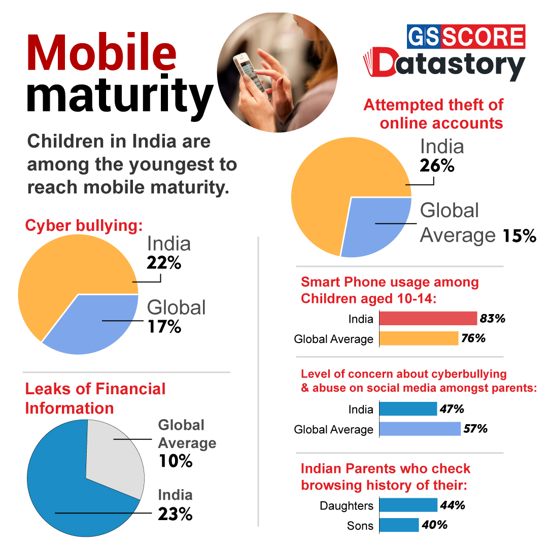 DATA STORY : Mobile maturity