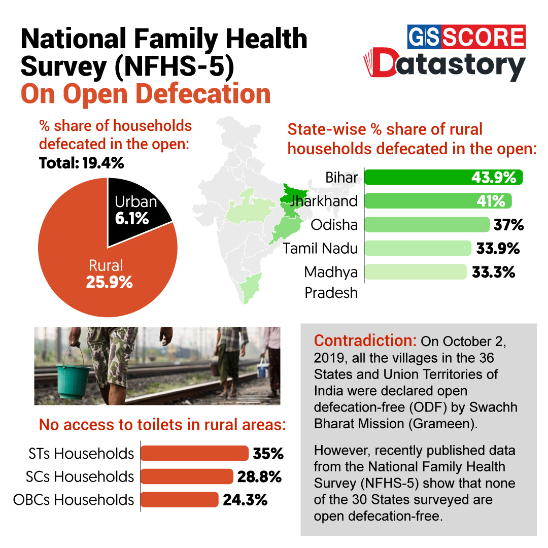 DATA STORY : National Family Health Survey (NFHS-5) on open defecation