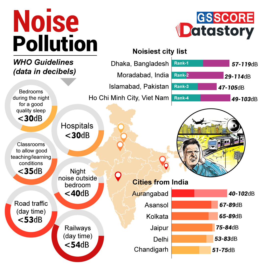 DATA STORY : Noise pollution