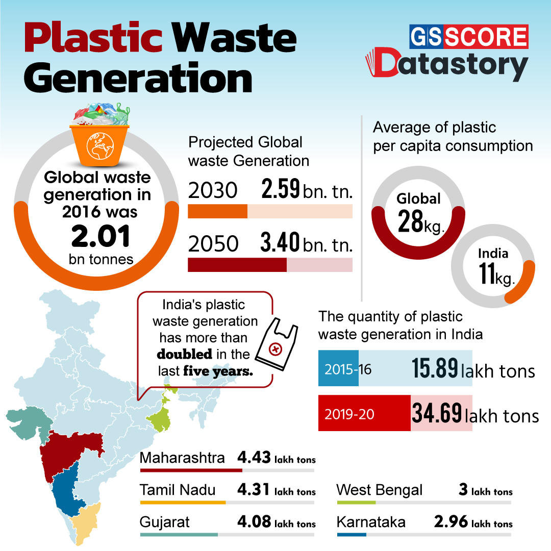 Data Story : Plastic Waste Generation