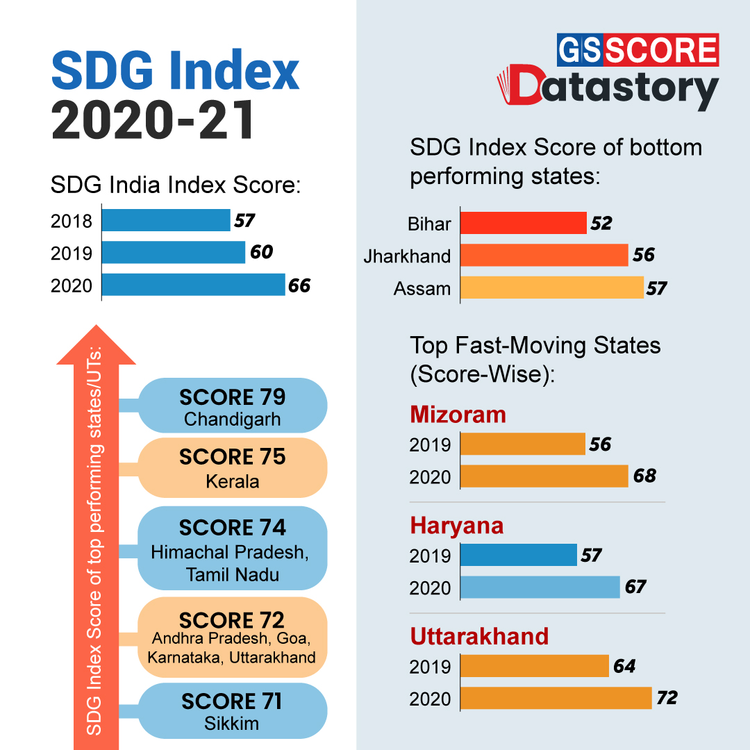 Sdg Progress Report 2024 - Lian Sheena