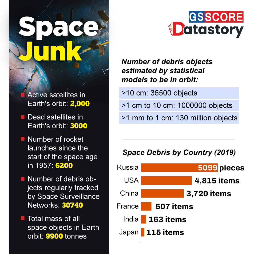 DATA STORY : Space Junk