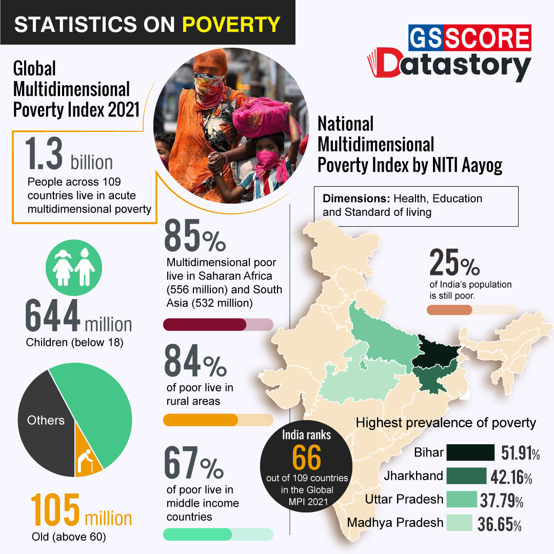 DATA STORY : Statistics On Poverty