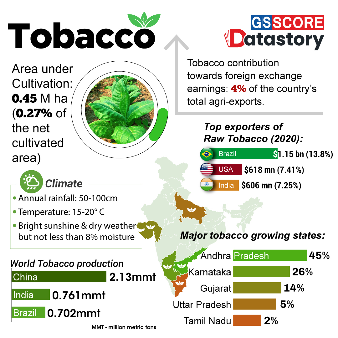 DATA STORY : Tobacco