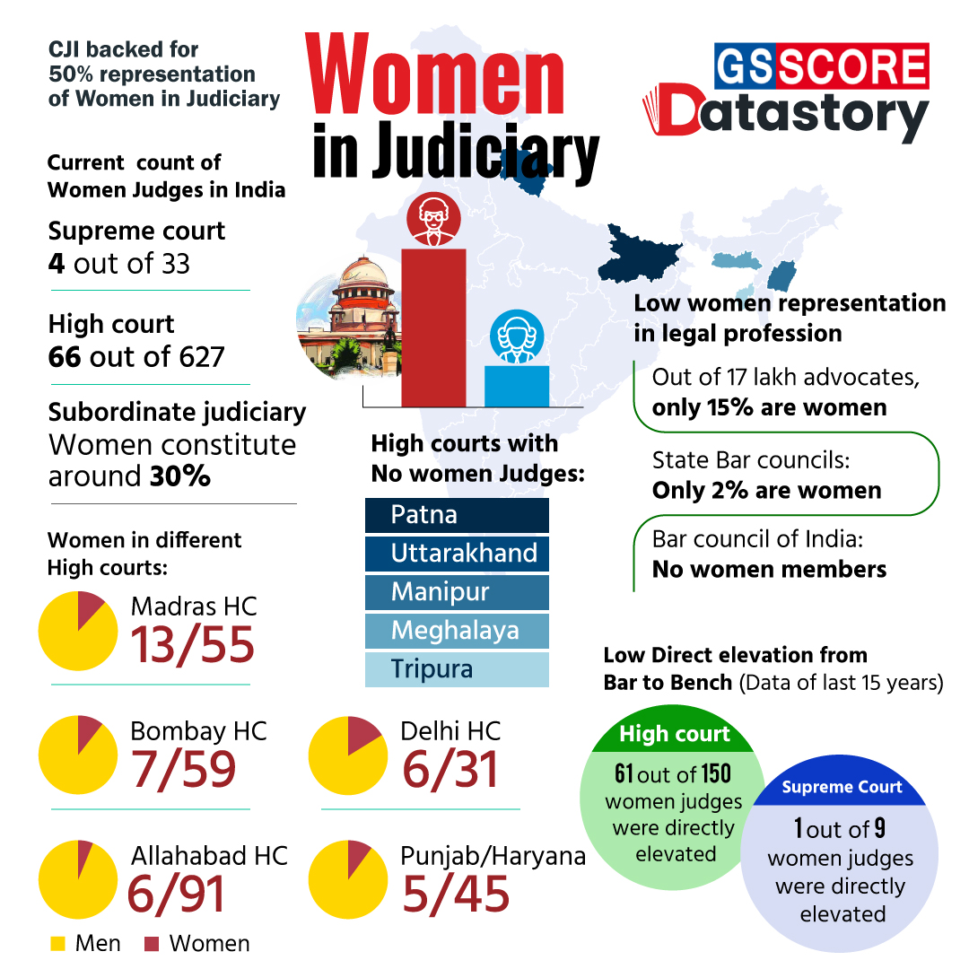 Data Story : Women in Judiciary