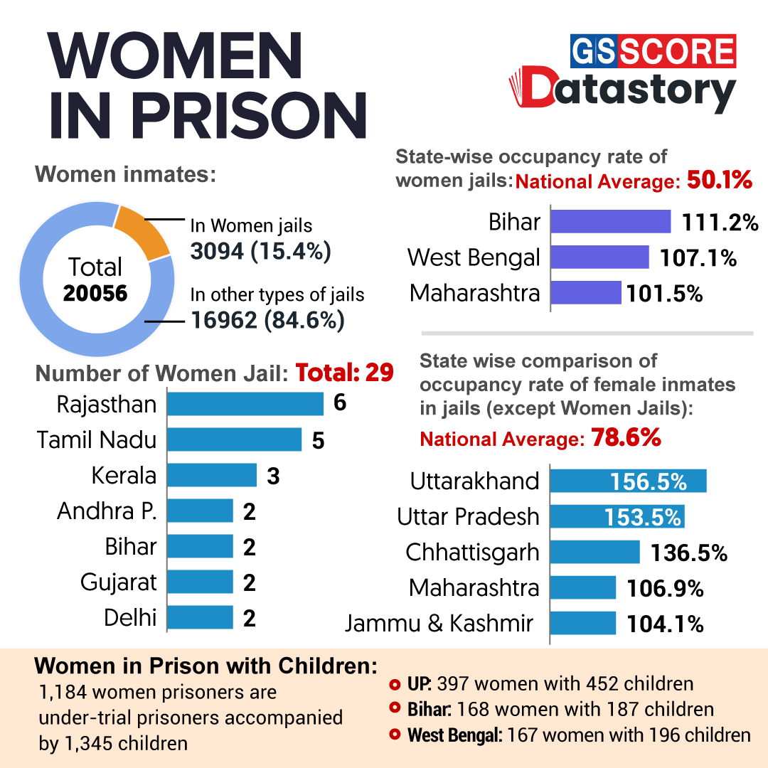 DATA STORY : Women in Prison