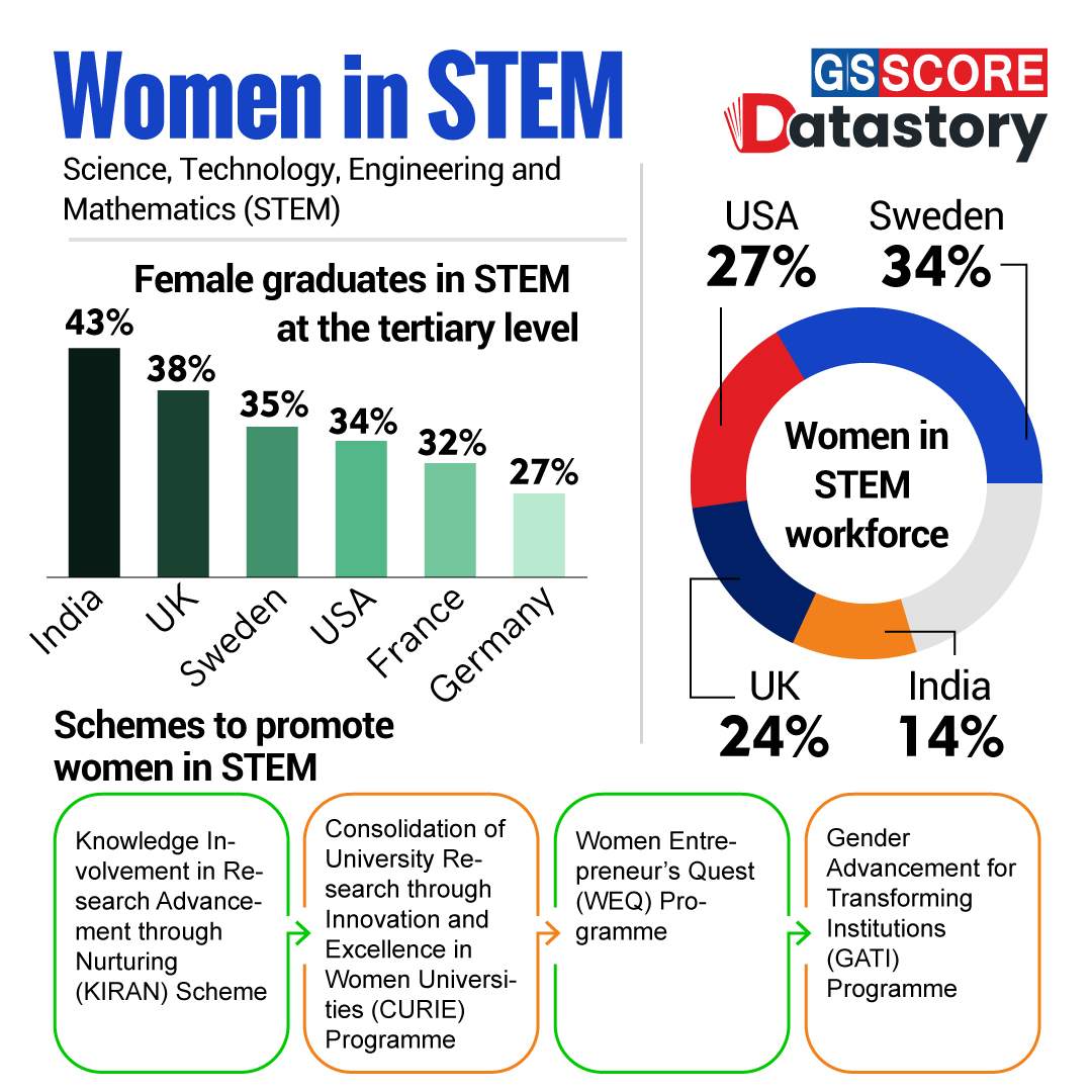 DATA STORY : Women in STEM