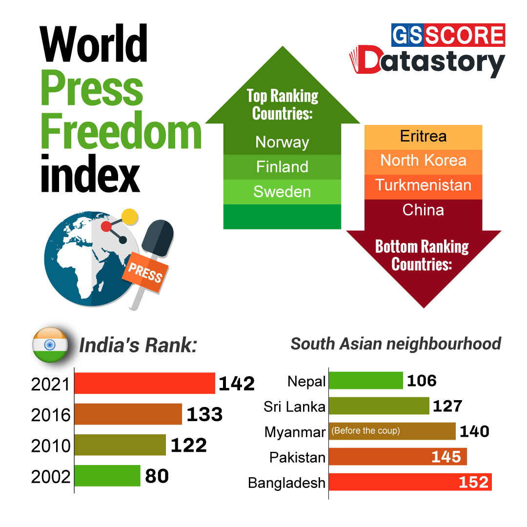 DATA STORY World Press Freedom index GS SCORE