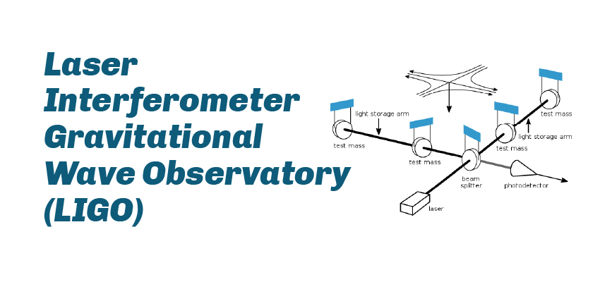 Laser Interferometer Gravitational-Wave Observatory (LIGO)