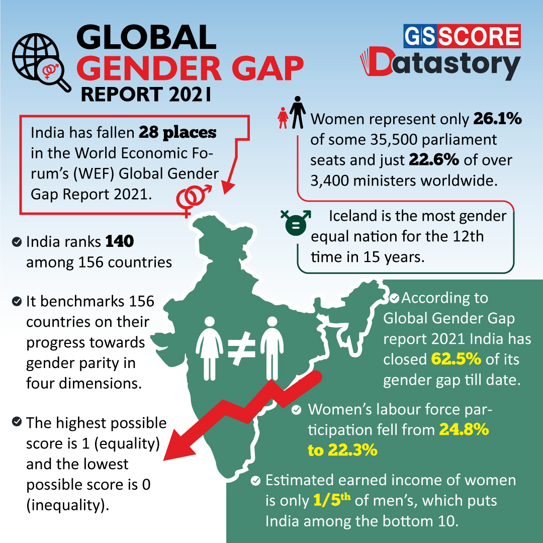 Data Story : Global Gender Gap Report 2021